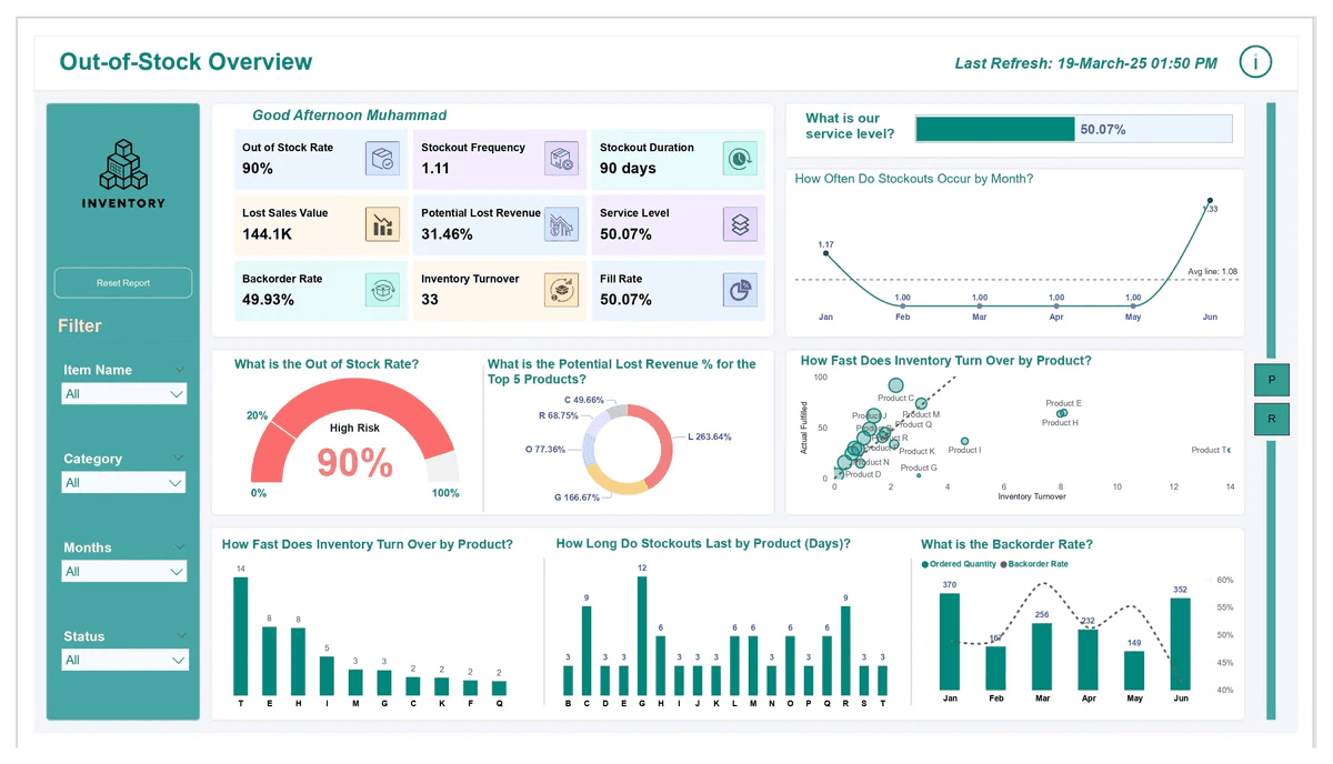 Dashboard Power BI gestion Stocks