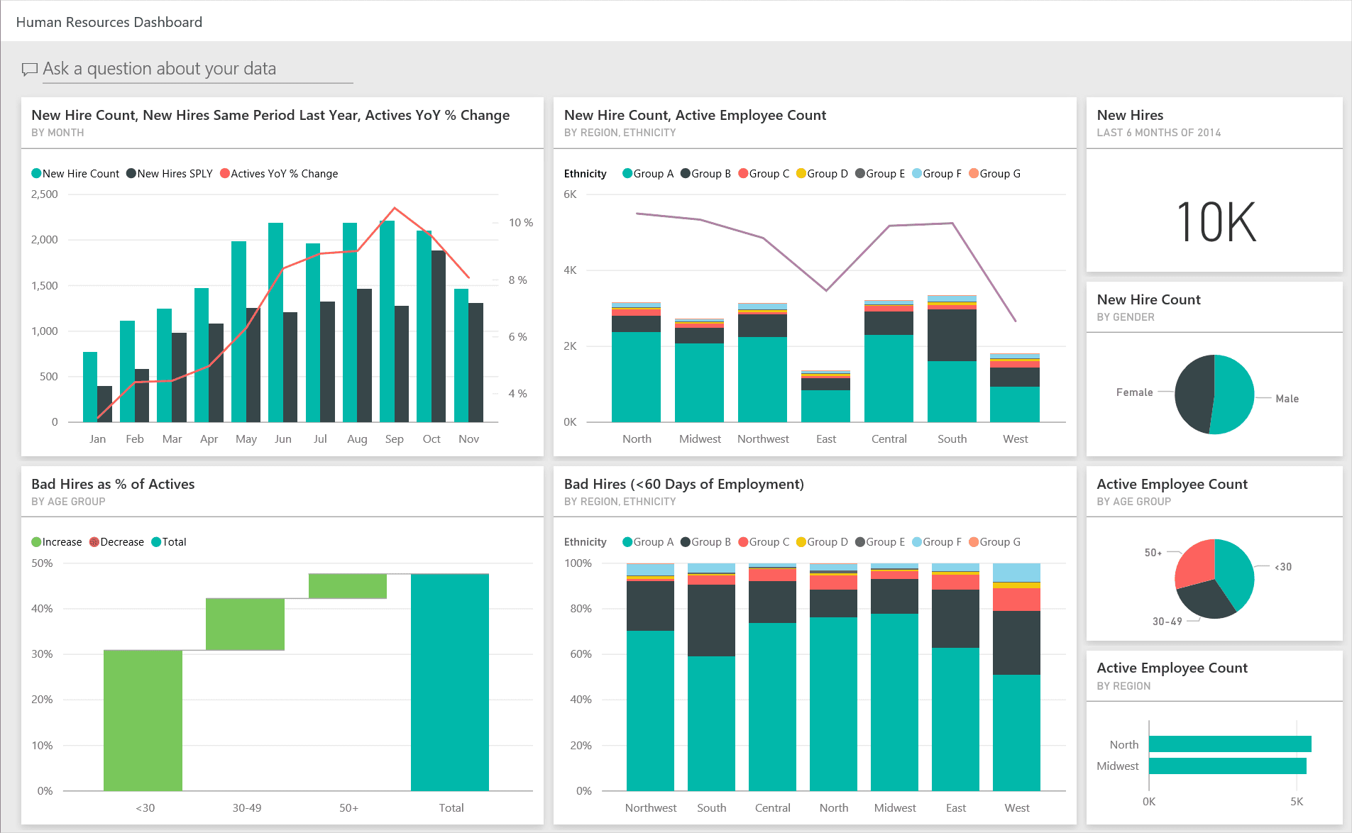 Dashboard Power BI Gestion RH